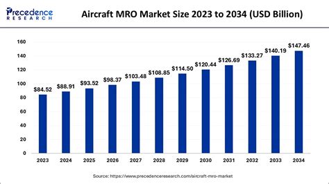 asia pacific helicopter mro market|Global Aircraft MRO Market Size To Worth USD 37.6 Billion By .
